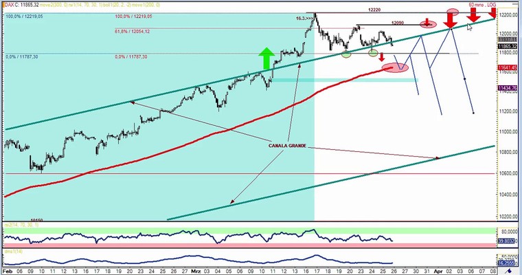 DAX Daily Video für Donnerstag, den 26.3