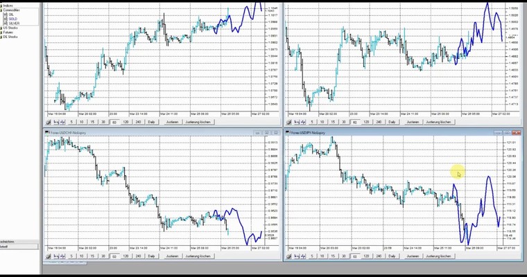 JFD Devisenradar: GBP/USD (Cable) notiert an entscheidender Trendlinie