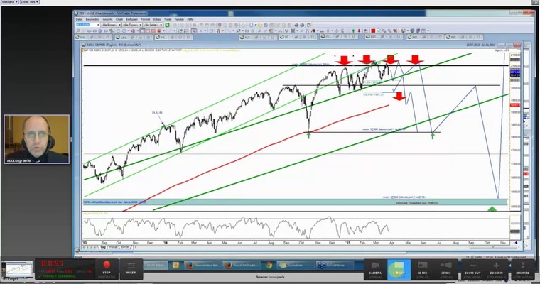 Traders Roundtable - DAX Konsolidierung? DAX Korrektur? DAX Crash?