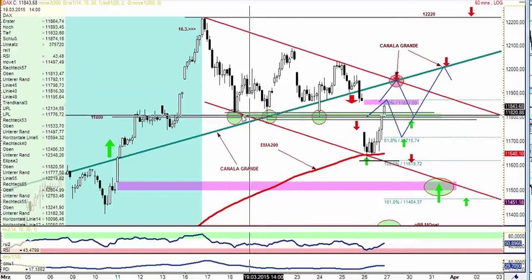 DAX Daily Video für Freitag, den 27.3