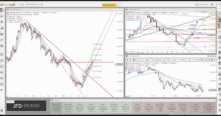 JFD Devisenradar: Gold und was nach dem gestrigen Hype folgen kann