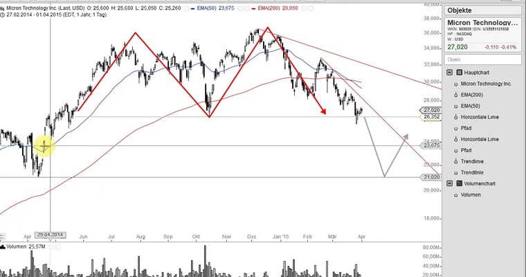 US Aktien im Fokus: NETFLIX, VERTEX, STARBUCKS