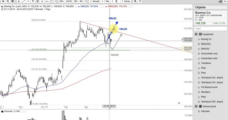 US Aktien im Fokus: GOOGLE, AMGEN, APPLE