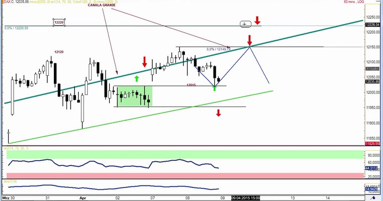 DAX Daily Video für Donnerstag, den 9.4