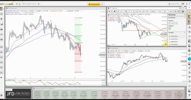 JFD Devisenradar: EUR/JPY ist klar angezählt