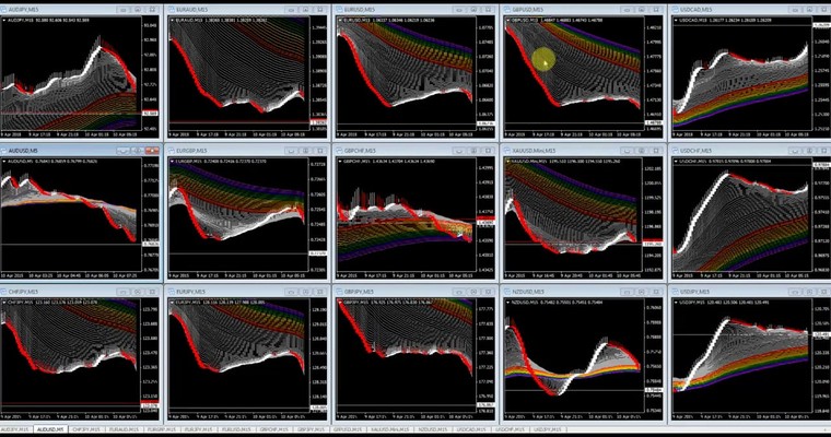 JFD Devisenradar: Rainbow-Beschau der TOP 15 FX-Pairs (inkl.Gold)