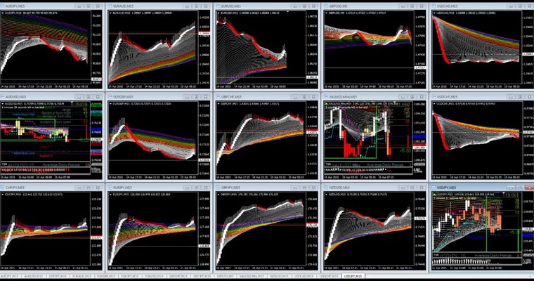 JFD Devisenradar: Rainbow-Beschau der TOP 15 FX-Pairs (inkl.Gold) 15.04.15