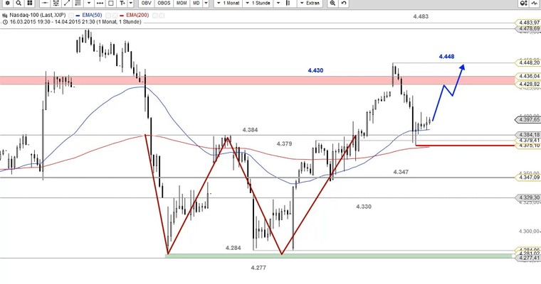 US Ausblick: Der Dow Jones und die 18.100