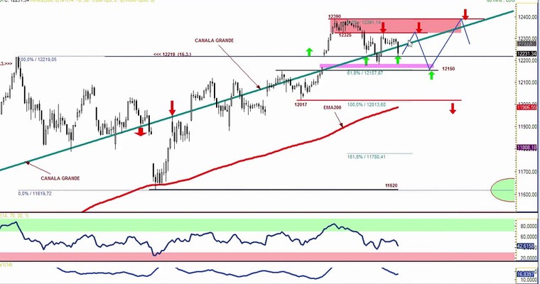 DAX Daily Video für Donnerstag, den 16.4