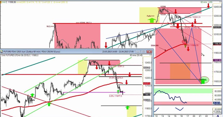 DAX Daily Video für Freitag, den 17.4