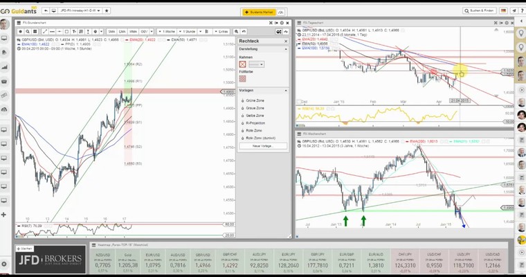 JFD Devisenradar: GBP/USD (Cable) mit weiteren Aufwärtsambitionen