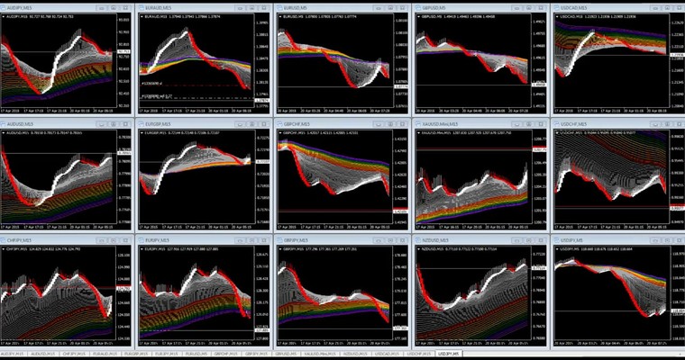 JFD Devisenradar: Gold mit Chance oder Verderben