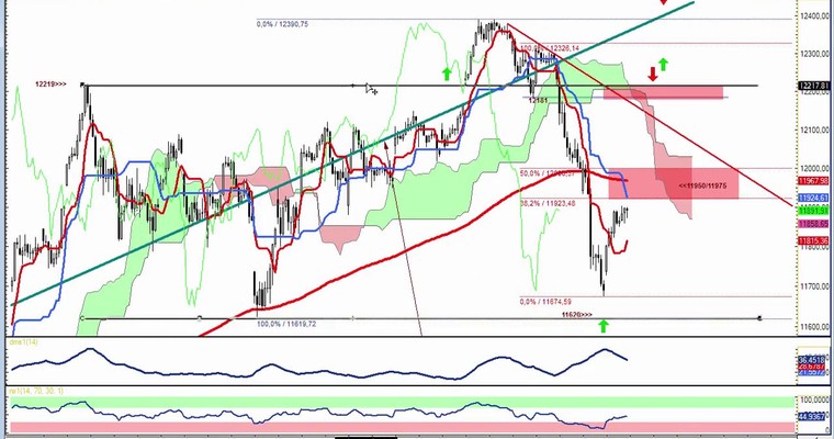 DAX Daily Video für Dienstag, den 21.4