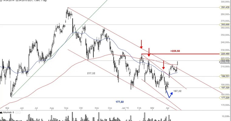 US Aktien im Fokus: TESLA, ILLUMINA, JD.COM