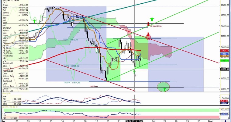 DAX Daily Video für Donnerstag, 23.4