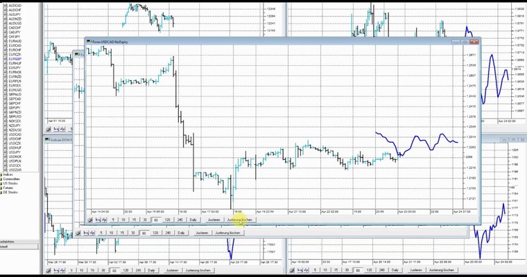 JFD Devisenradar: USD/CAD (Loonie) im Abwind