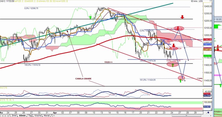 DAX Daily Video für Freitag, 24.4