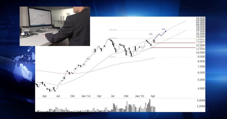 Die BörsenShow: Der DAX ist Schrott! Zumindest relativ zur Wall Street geht er in die Binsen