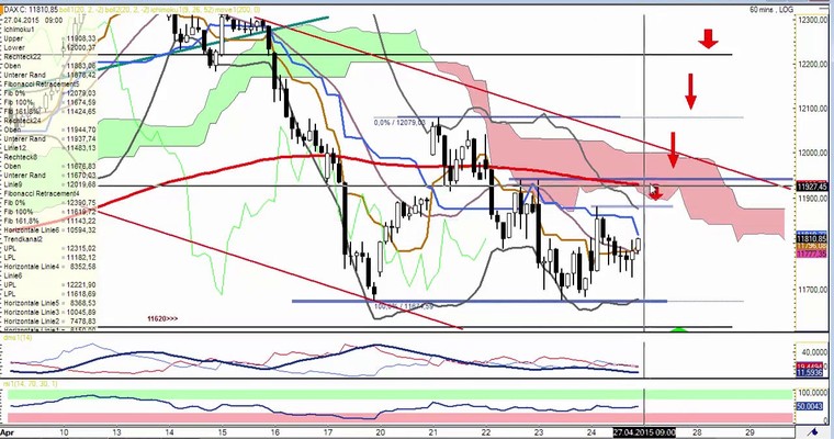 DAX Daily Video für Montag, 27.4