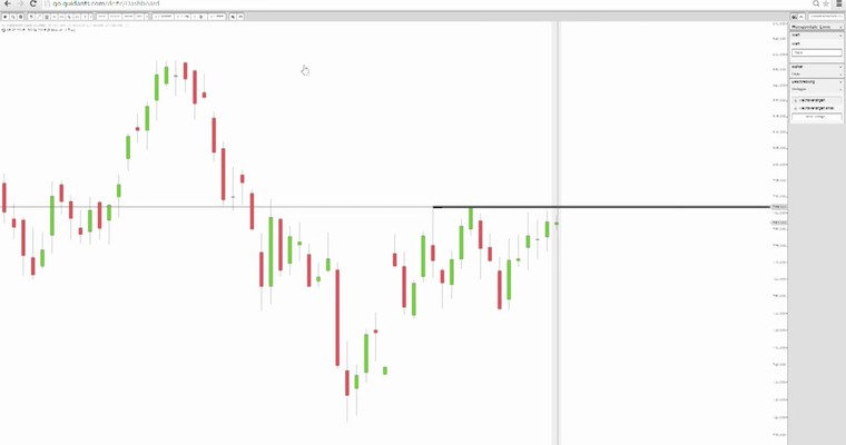 Palladium: Ein spannender Trade in den nächsten Tagen