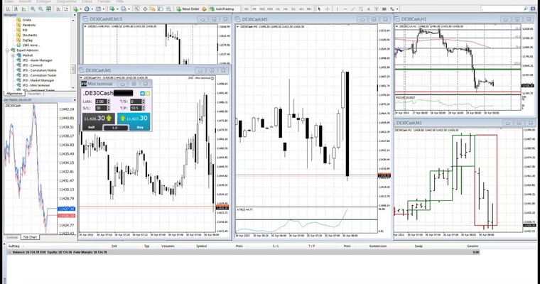 DAX - Livetrading mit Heiko Behrendt