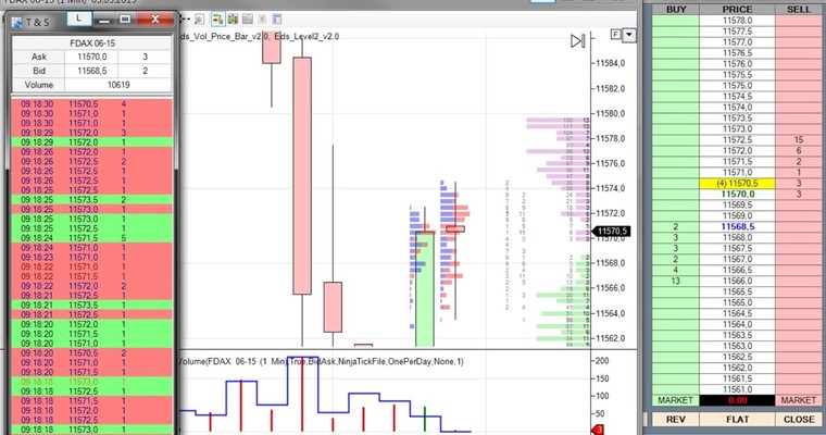 FDAX - fast moving markets