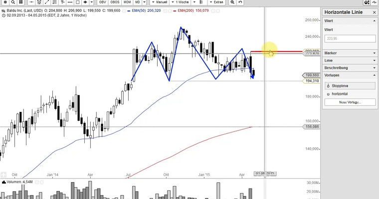 US Aktien im Fokus: NETFLIX, BAIDU, TRIPADVISOR