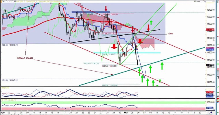 DAX Daily Video für Mittwoch, 6.5