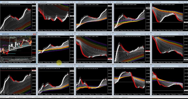 JFD Devisenradar: Rainbow-Beschau AUD/USD, GBP/CHF und EUR/JPY