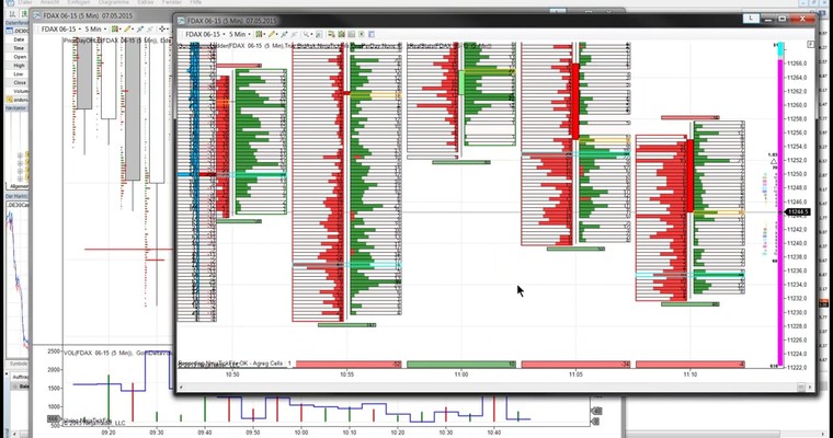 Erfolgreiches DAX - Trading bei hoher Volatilität