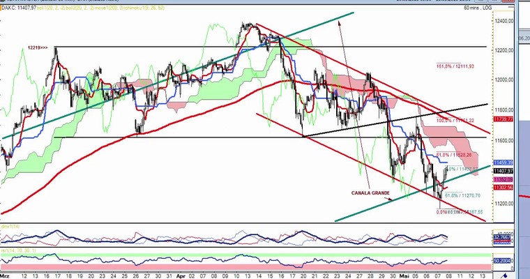 DAX Daily Video für Freitag, 8.5