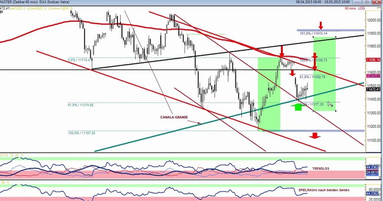 DAX Daily Video für Mittwoch, 13.5