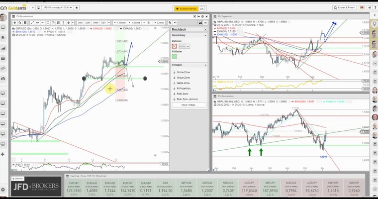 JFD Devisenradar: GBP/USD am heutigen News-Tag