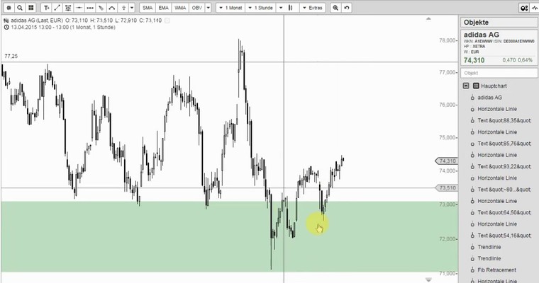 Wunschanalysen Aktien - Adidas, K+S, SAF Holland im Videocheck