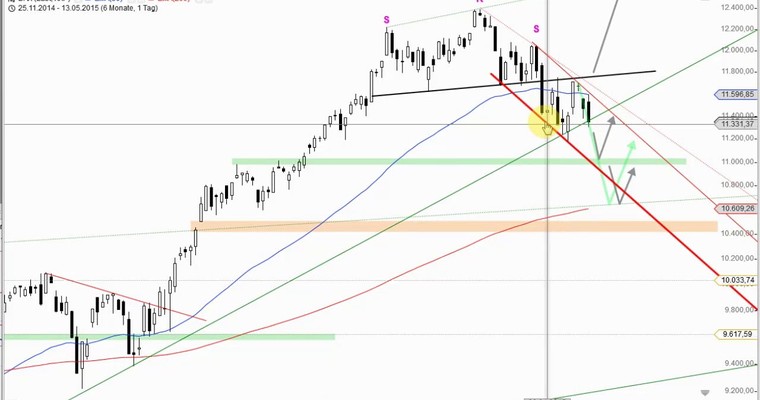 DAX Daily Video für Donnerstag, 14.5