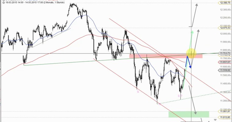 DAX Daily Video für Freitag, 15.5