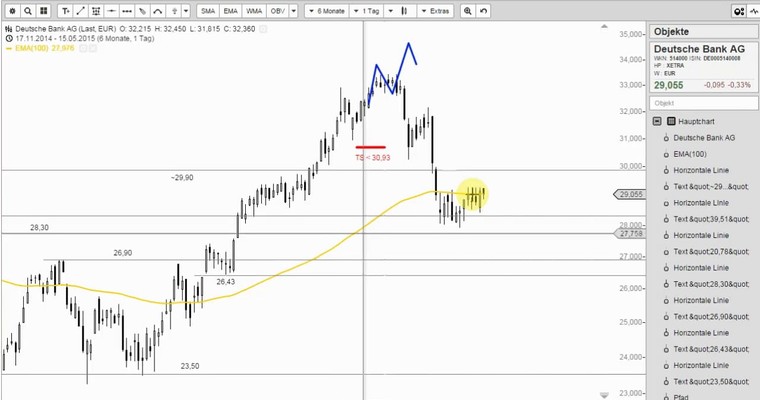 DEUTSCHE BANK - Das ist viel zu wenig