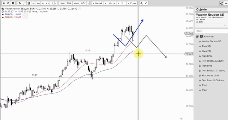 WACKER NEUSON & BLUE CAP - Zwei Longkandidaten?