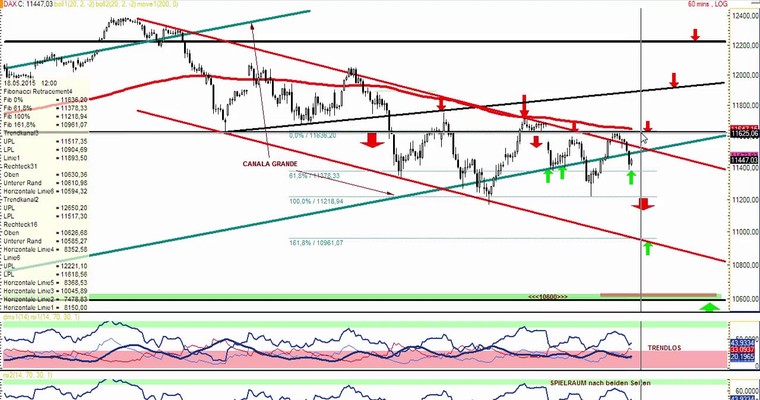 DAX Daily Video für Montag, 18.5