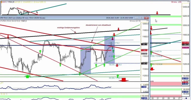 DAX Daily Video für Dienstag, 19.5