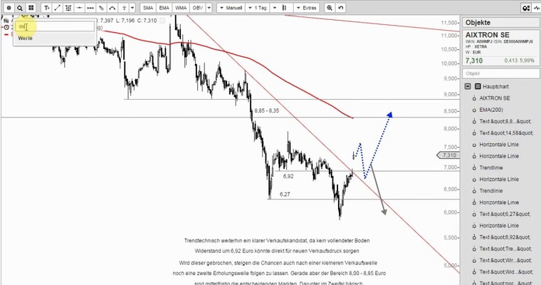 DEUTZ hat noch Potential