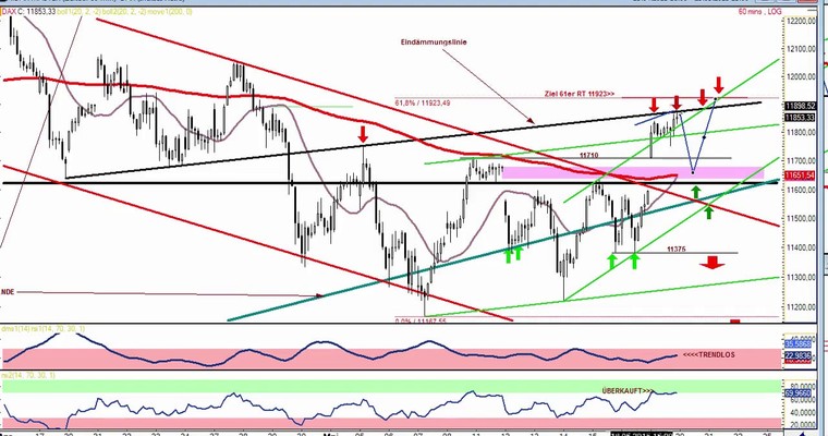 DAX Daily Video für Mittwoch, 20.5