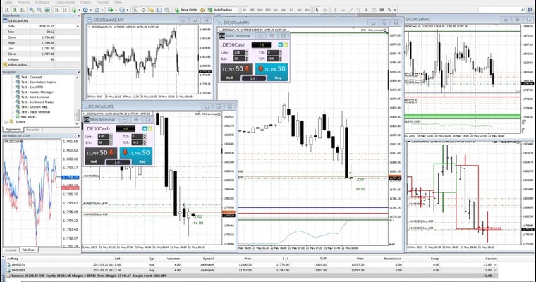 DAX - Livetrading mit Orderflow des DAX Futures