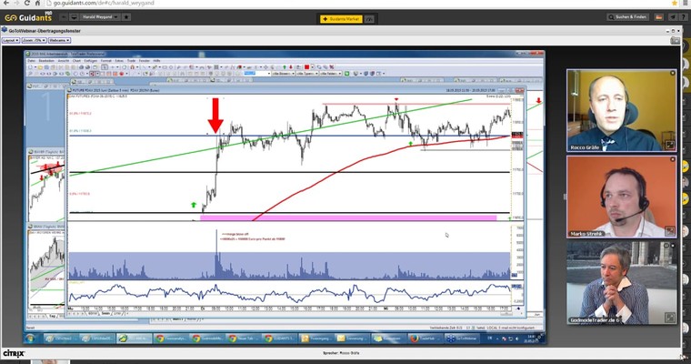 Traders Roundtable - Rocco Gräfe wettet, dass der DAX ...