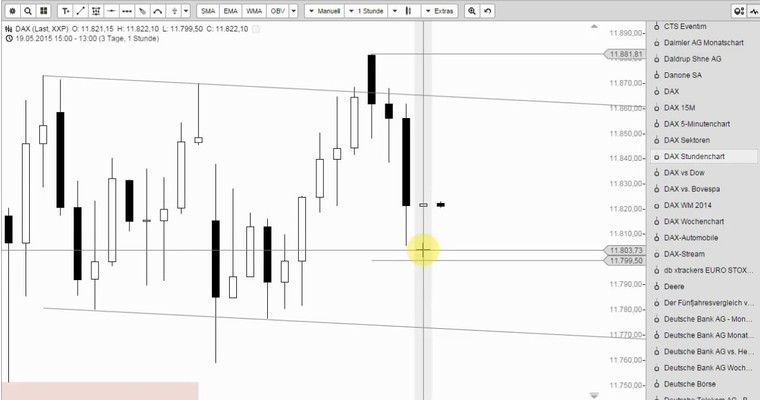 DAX Mittagsausblick - Kraft reichte noch nicht aus