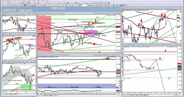 Wenn der DAX einen Trade wert ist, dann...