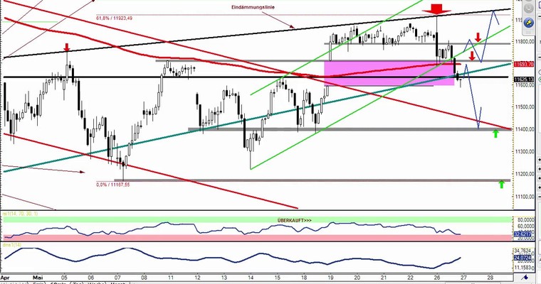 DAX Daily Video für Mittwoch, 27.5