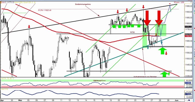 DAX Daily Video für Donnerstag, 28.5