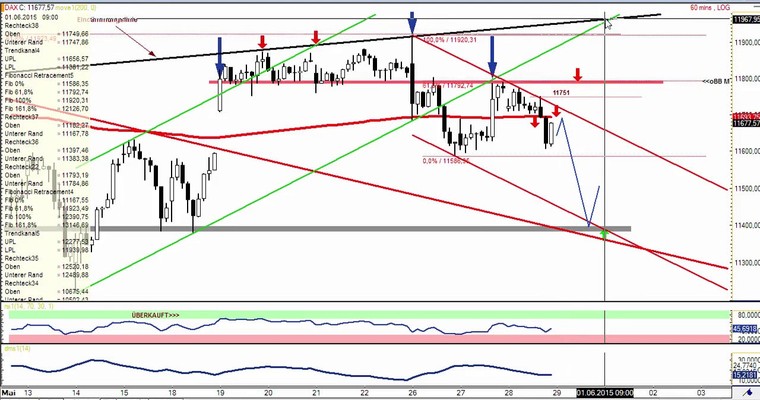 DAX Daily Video für Freitag, 29.5