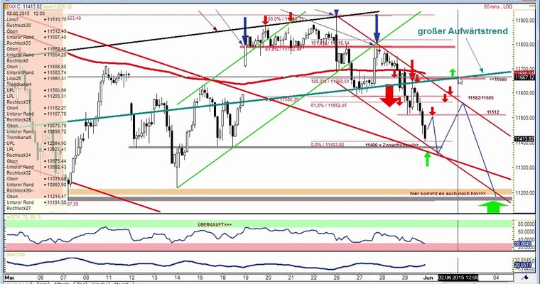 DAX Daily Video für Montag, 1.6